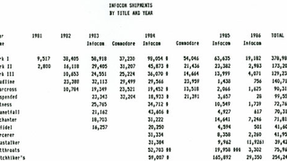 Lifetime Sales Figures For...Infocom!